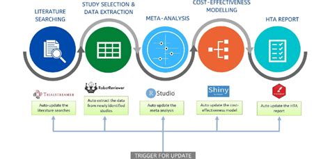 Image result for HTA Library Example