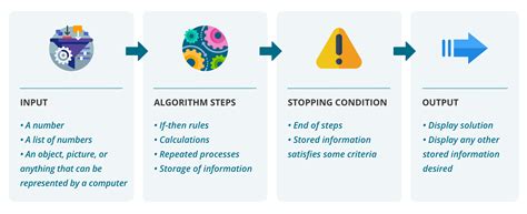 Algorithm Computer Reasoning Example 的图像结果