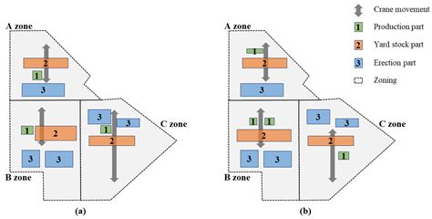 Environmental Impact Minimization Model for Storage Yard of In-Situ ...