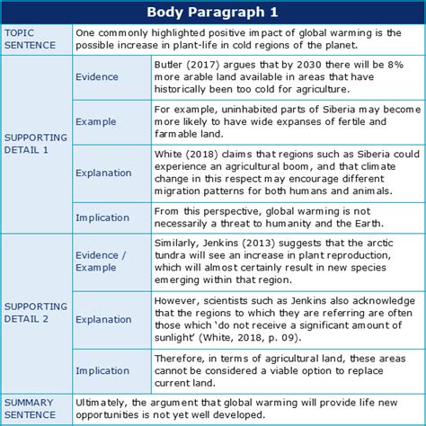Image result for Supporting Paragraph