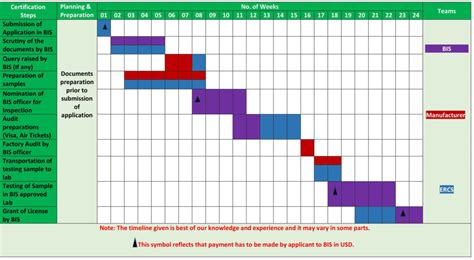 Image result for Fmcs Progress System Entry Pics