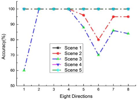 Design of Digital-Twin Human-Machine Interface Sensor with Intelligent ...