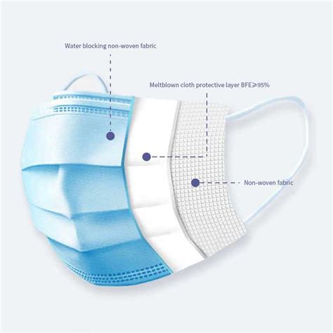 Image result for Disposable Protective Mask