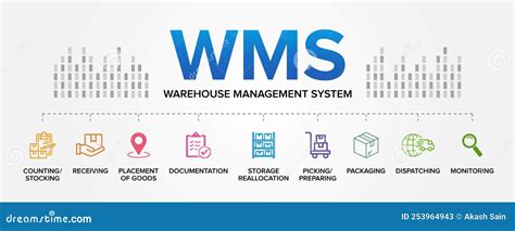 WMS System 的图像结果