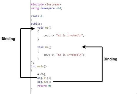 Static and Dynamic Binding Example 的图像结果