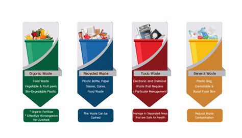 Waste Separation 的图像结果