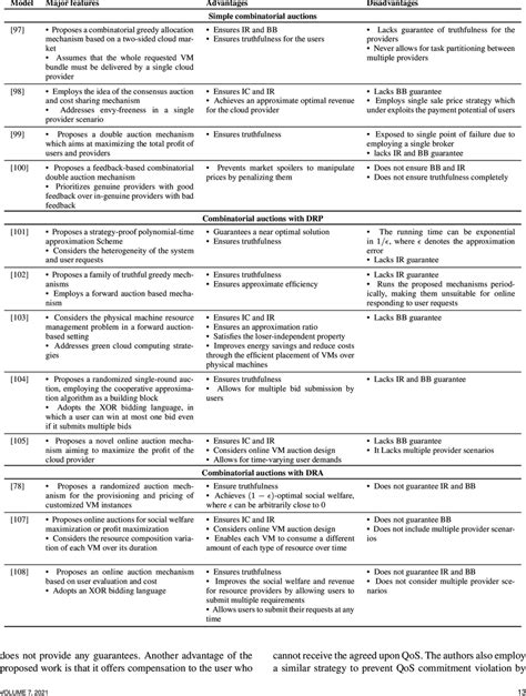Image result for Combinatorial Clock Auction Simple Example
