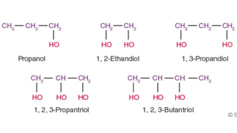 Alcohol, Ether and Phenol NEET Notes, Check Important Questions
