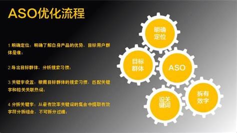 ASO优化的核心问题及优化建议 - 小泽日志