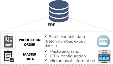 Image result for Serialization and Aggregation Station