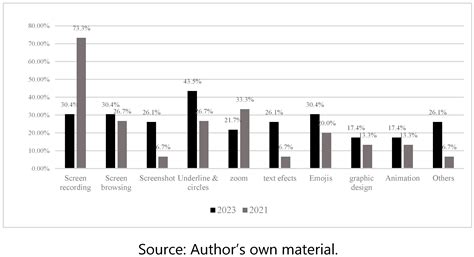 Verification Agencies on TikTok: The Case of MediaWise and Politifact