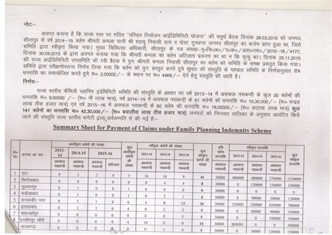 Uttar Pradesh National Health Mission