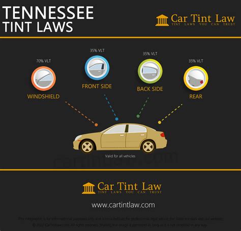 Tennessee 2026 Window Tint Laws - Car Tint Law
