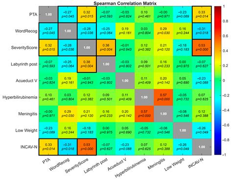 Cochlear Implantation in Children with Inner Ear Malformations ...