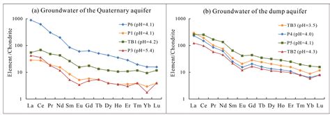 Experimental Study of the Activation Effect of Oxalic Acid on the ...