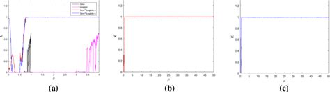 0 1 Test Algorithm 的图像结果