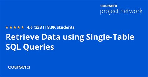 SQL Module 4 Single Table Queries 的图像结果