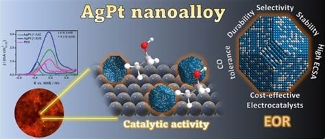 Bimetallic AgPt Nanoalloys as an Electrocatalyst for Ethanol Oxidation ...