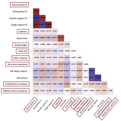 Machine Learning Approach to Support the Detection of Parkinson’s ...