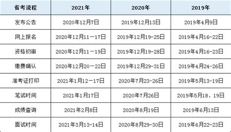 2020年浙江高考志愿填报时间表,各批次填报什么时候填报志愿