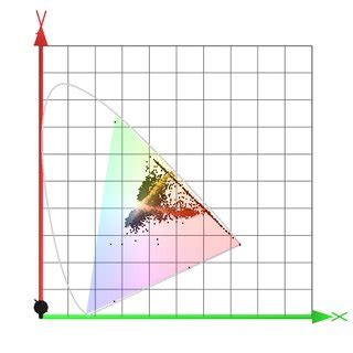 XYY Color Space 的图像结果