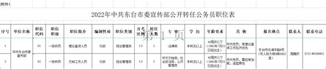 东台市中医院2022年公开招聘编外合同制工作人员66名 - 东台人才网