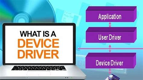 Device Driver Development 的图像结果