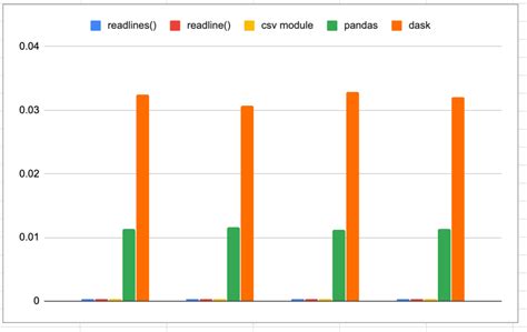 Image result for CSV File Open Python Class 12
