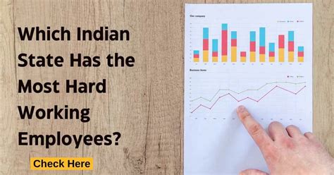 Which Indian State Has the Most Hard Working Employees? Check Names as ...