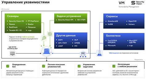 Система управления уязвимостями Security Vision Vulnerability ...