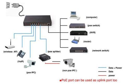 +Hik Vision Ethernet Connection Problems 的图像结果
