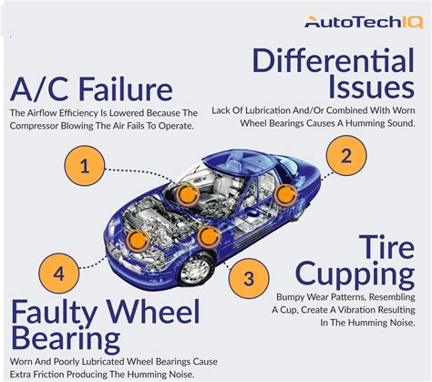 Loud Fan Noise When AC is on in Car: Troubleshooting Tips to Silent the Roar