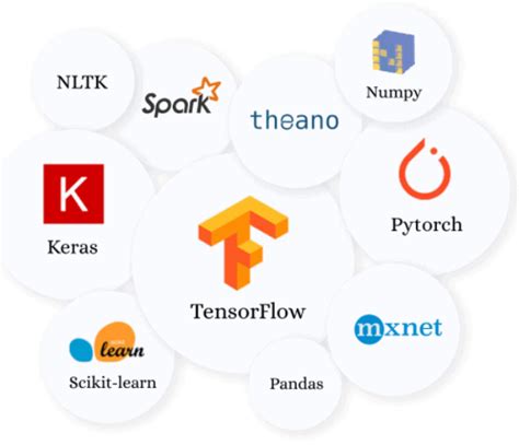 Image result for AI and Ml Using Python