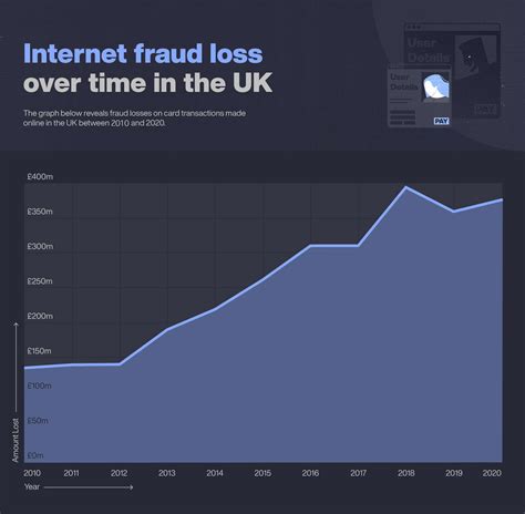 Image result for How to Report Internet Fraud