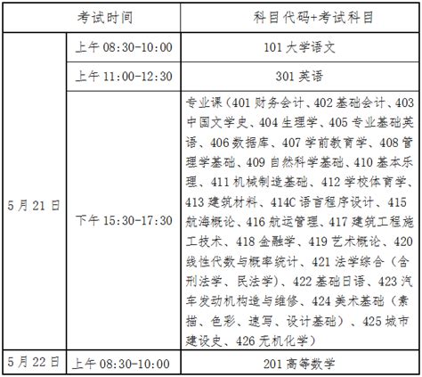海南省2022年自学考试统考时间安排-中国教育在线