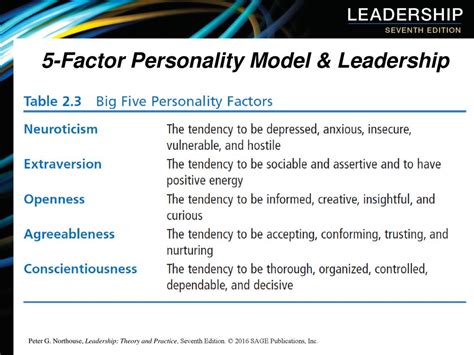 5 Theories of Leadership 的图像结果
