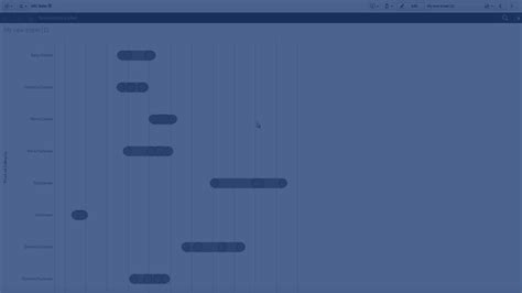 Gráfico de distribuição | Qlik Sense no Windows Ajuda