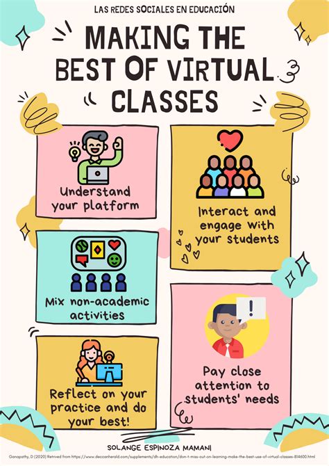 Image result for Virtual Class Tutorial