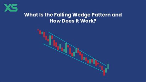 Image result for Falling Wedge Pattern