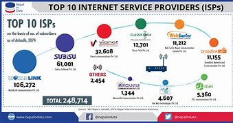 Image result for Internet service provider