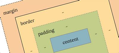 Image result for Common CSS Layout