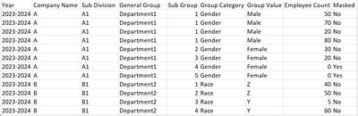 Dynamic text based on masked data in the table - Microsoft Fabric Community