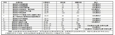 海南调整最低工资标准，12月1日起执行！_琼海