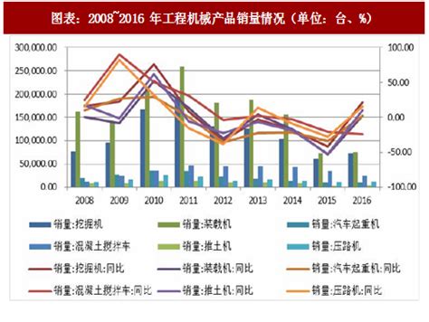 2018年中国工程机械行业产品销量及出口金额情况分析（图）_观研报告网