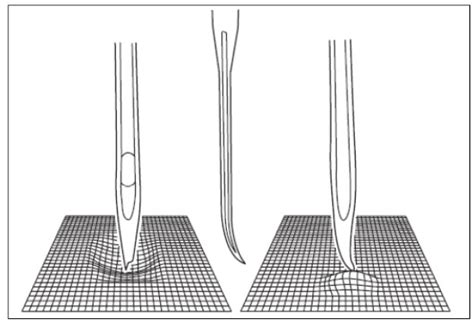 Image result for Singer 6800c Tutorial