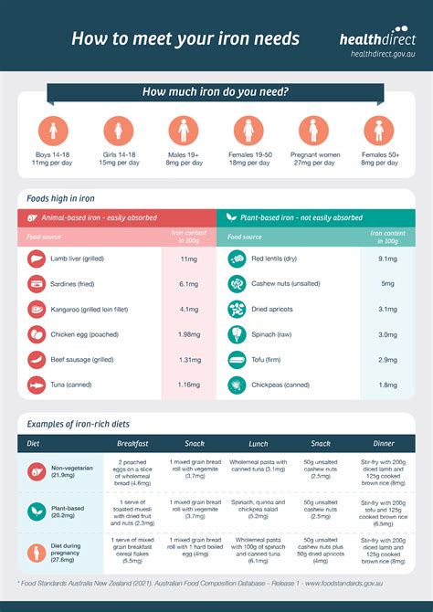 A Complete Guide To Iron Infusions - Infusion IV