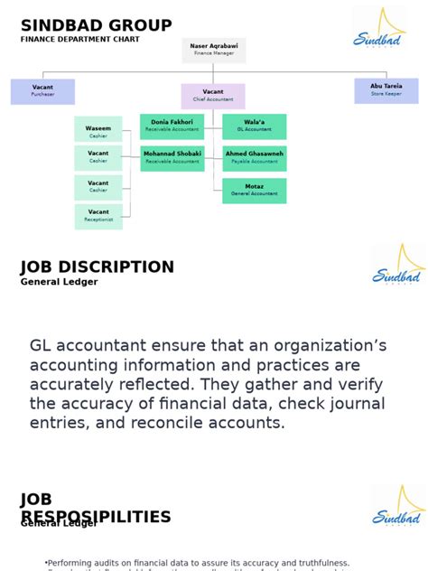 Finance Organization Chart 的图像结果