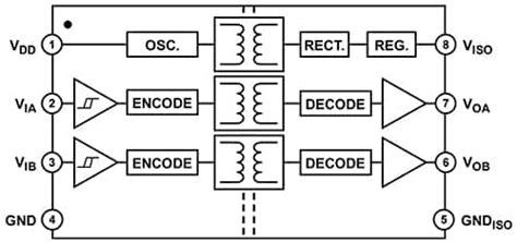USB Power & Data Isolation | DigiKey
