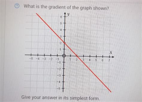 Image result for How to Draw Gradient Graph From Function Graph Doubtnut