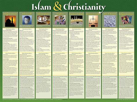 Buy Islam and Christianity Chart Book Online at Low Prices in India ...